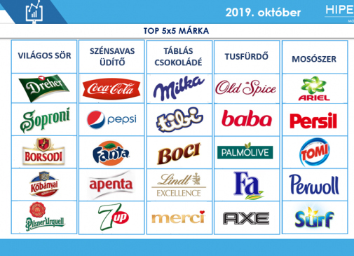 Top Brands 5x5 - Október