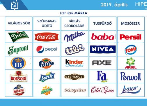Top Brands 5x5 - április