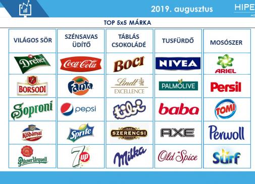Top Brands 5x5 - augusztus