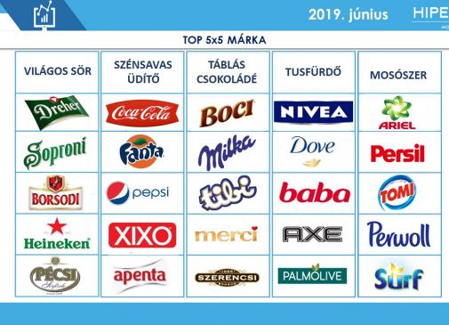Top Brands 5x5 - június