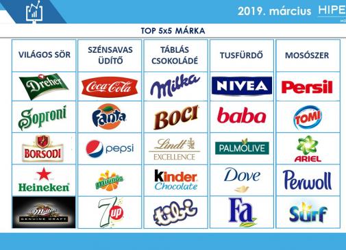 Top Brands 5x5 - március