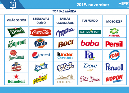 Top Brands 5x5 - November