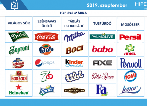Top Brands 5x5 - Szeptember